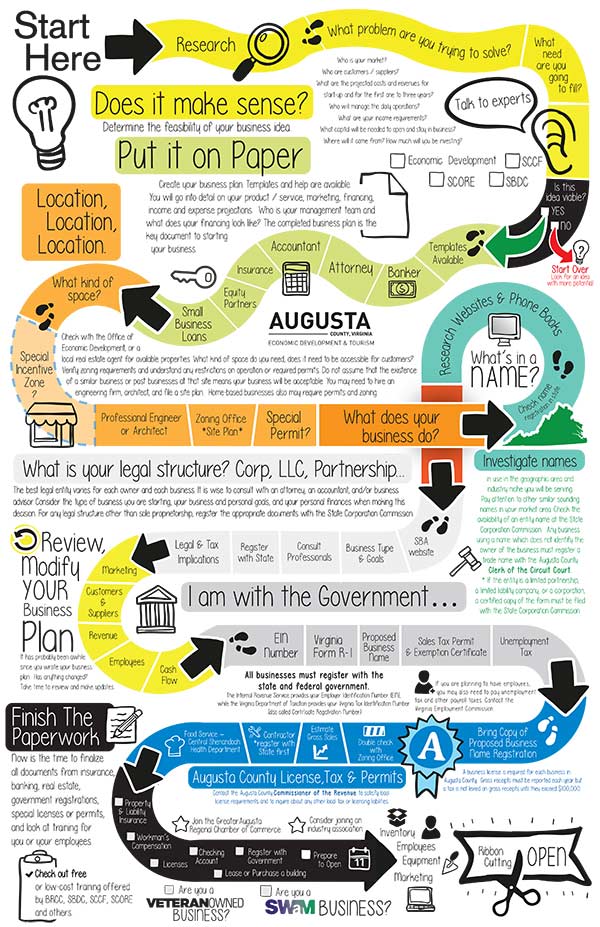 Entrepreneurs Guide to Starting a Small Business