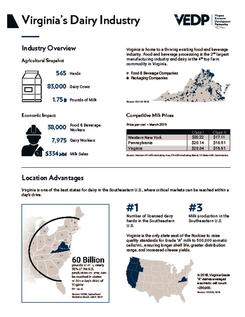 Cover for VA’s Dairy Processing Value Proposition