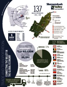 thumbnail of Trade-Transportation-Infographic-SVP