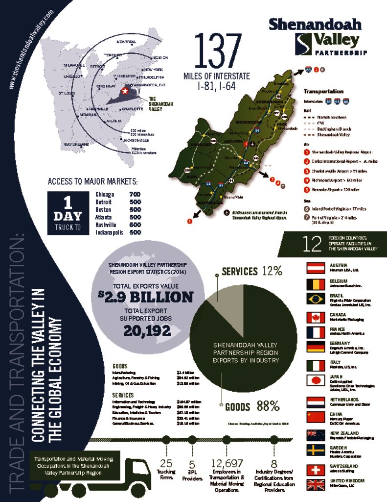 Cover for Shenandoah Valley Transportation Overview